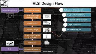 ⨘  VLSI  4  Clock Domain Crossing CDC Techniques  LE PROFESSEUR [upl. by Rochester]