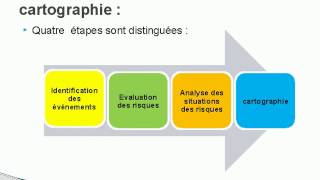 Cartographie des Risques en Marchés Publics  cest quoi [upl. by Hoopen]