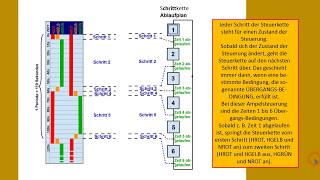 SteuerungstechnikTutorial 02 Ablaufsteuerungen [upl. by Aniala389]