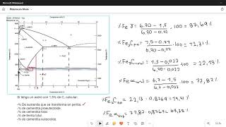 Diagrama de Fases Fe  C ¿Cómo calcular el porcentaje de austenita que se transforma en perlita [upl. by Manchester633]