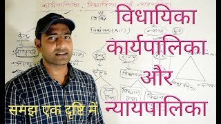 SSC Kya hai  SSC kya hai full details in hindi  SSC Exam kya hota hai  Ayush Arena [upl. by Erbas]