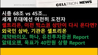 셀트리온 알테오젠시총 68조 vs 45조…세계 무대에선 여전히 도전자셀트리온 이전 박스권 상단이 다시 온다면외국인 삼바 기관은 셀트리온…같은 바이오도 선택 달랐다 [upl. by Alyss]