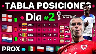 RESUMEN Y TABLA DE POSICIONES  DÍA 2  Mundial Qatar 2022  El MEXICO vs POLONIA lo define TODO [upl. by Safoelc]