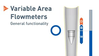 Measuring Principle of Variable Area Flowmeters  KROHNE [upl. by Hsirk]