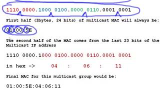 Multicast  Convert IP to MAC address [upl. by Rosana]