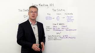 Data Masking 101  Whiteboard Wednesday [upl. by Terriss]