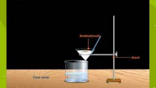 Filtration  Defintion Example Experiment [upl. by Kcirdneked]