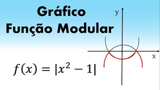 Gráfico de Uma função Modular  Como Fazer o Gráfico de Uma Função Modular [upl. by Nrobyalc]