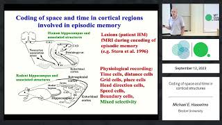 Coding of space and time in cortical structures [upl. by Mccormac944]