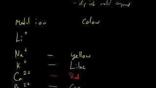 Tests for Positive Ions  GCSE AQA Chemistry [upl. by Iorgos]