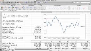 Monte Carlo Simulation For Stochastic Calculus [upl. by Ahsieym648]