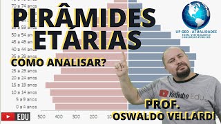 Pirâmides etárias  como analisar  População  EF08GE03 [upl. by Keriann]