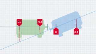 Shaft Alignment Concepts Offset amp Angularity [upl. by Greenwald]