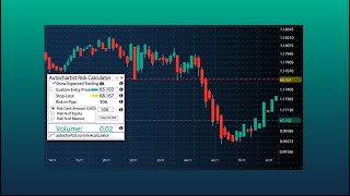 How to use the Autochartist Risk Calculator [upl. by Barimah840]