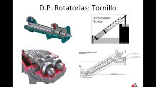 OTM54 Bombas Rotatorias [upl. by Medlin]