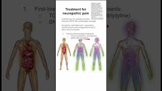 Treatment for neuropathic pain [upl. by Elane]