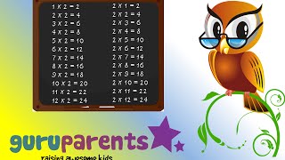 Times Tables Song 2 Slow Version  Multiply by two for beginners [upl. by Cogan522]