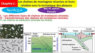 Les chaînes de montagnes récentes les chaines de subduction شرح بالداريجة [upl. by Anivlis]