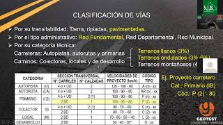 DISEÑO GEOMETRICO DE CARRETERAS CON AUTOCAD CIVIL 3D [upl. by Maunsell]