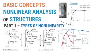 9  Basic Concepts of Nonlinear Analysis  Part 1  Material Nonlinearity vs Geometric Nonlinearity [upl. by Anawik132]