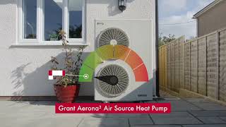 How quiet is a Grant Aerona³ R32 air source heat pump [upl. by Sydelle440]