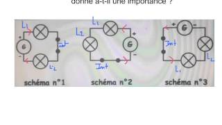 Ordre des dipôles dans un circuit electrique [upl. by Eseret]