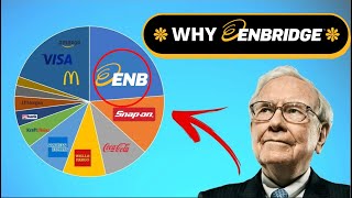 BEST High Yield Dividend Stock  8 Div Yield amp 15 Div Growth 🔥ENB Quick Stock Analysis🔥 [upl. by Nalak]