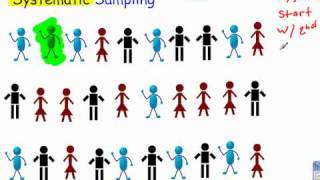 Systematic Sampling [upl. by Anitnuahs]