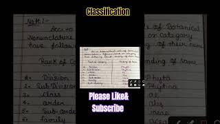 TaxonomyclassificationDetermine the Rank ICBN ke according [upl. by Duane]