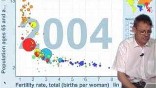 Professor Hans Rosling on Ageing Europe [upl. by Ellette]