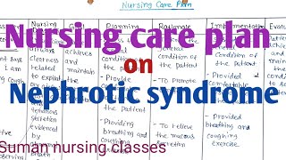 care plan on nephrotic syndrome ncp on nephrotic syndrome ncp nursing [upl. by Aiet]