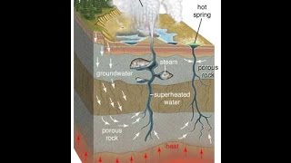 G19SpringGeyserDistribution of VolcanoesMediterranean VolcanismHotspot VolcanismG16 [upl. by Edson]