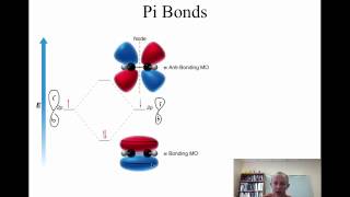 171Conjugated Pi Bonds [upl. by Gnilrits]