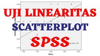 Uji Linearitas Scatterplot  Statistik Parametrik SPSS [upl. by Meriel132]