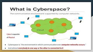 What is Cyberspace [upl. by Giannini]