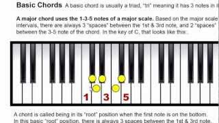 Printable Chords  Scales Charts To Easily Reference The Number System PianoGenius [upl. by Nnorahs]