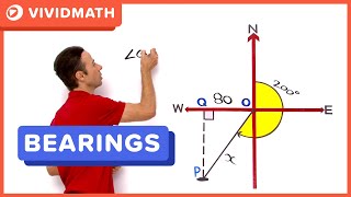 Maths Help Bearing Problems  VividMathcom [upl. by Ylloh845]