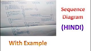 UML Sequence Diagram for beginner with Solved Example in Hindi  MCS032  MCSL036 [upl. by Swamy]