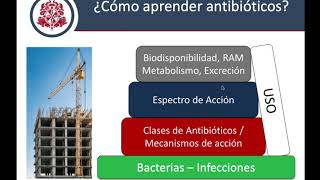 Introducción a los Antibióticos [upl. by Nuawad]