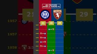 ALL MATCHES INTER vs TORINO FC viral inter torinofc seriea italy [upl. by Bryna314]