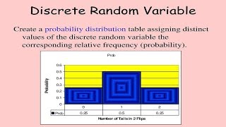 شرح احصاء  شابتر 2  discrete random variables و probability distribution  density  mass function [upl. by Okiek689]