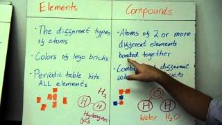 Chemistry  atoms molecules elements compounds pure substances and mixtures [upl. by Eppesiug]