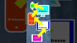Was ist eine IPAdresse Einfach erklärt Smartphone Lexikon shorts [upl. by Cudlip]