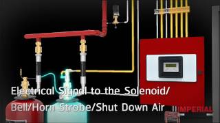 Imperial  FM200 Fire Suppression System Simulation [upl. by Aiksas]