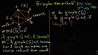 Graphe non orienté Bac eco 3éme eco [upl. by Stanislaw]