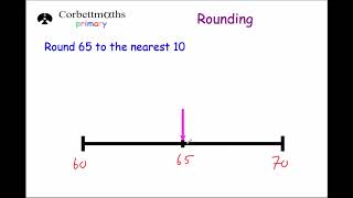 Rounding Numbers and Rounding Decimals  The Easy Way [upl. by Assyli249]