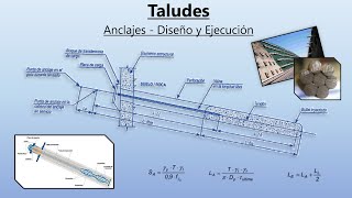 Diseño de Anclajes y Procedimiento en Campo  Mecánica de Rocas [upl. by Annelise]
