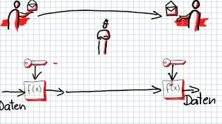 Symmetrische Kryptografie [upl. by Darcy]