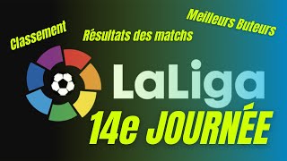 LA LIGA ESPAGNOL SAISON 20202021 14e JOURNÉE RÉSULTATS  TOP 10 DU CLASSEMENT  MEILLEURS BUTEURS [upl. by Inami]