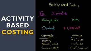 Activity Based Costing with fulllength example [upl. by Necaj673]